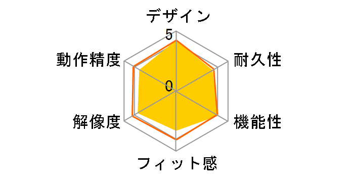 CLUTCH GM08�̃��[�U�[���r���[