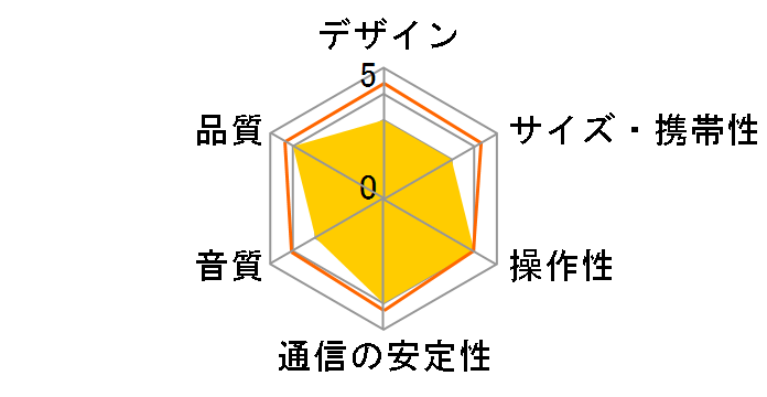 OWL-BTSP01S-NV [�l�C�r�[]�̃��[�U�[���r���[