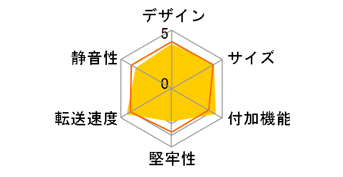 LGB-1BSTUC [�u���b�N]�̃��[�U�[���r���[