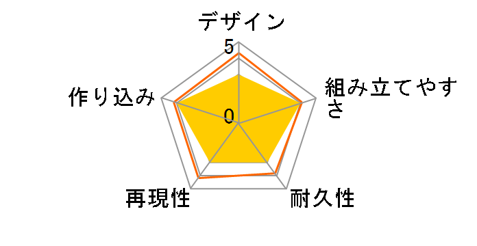 �~�j�l����ʊ�� ���C�{���t �|���J�{�f�B�X�y�V���� (���C�g�u���[) MS�V���[�V 95572�̃��[�U�[���r���[