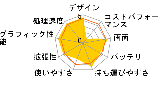 Elite Dragonfly Notebook PC 2Z312PA#ABJ�̃��[�U�[���r���[