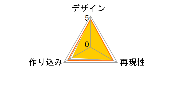 �˂�ǂ낢�� ���g�E�A�X�J�E�����O���[ �v���O�X�[�cVer.�̃��[�U�[���r���[