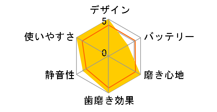 �I�[����B �W�[�j�A�X8000 D7015355XC�̃��[�U�[���r���[