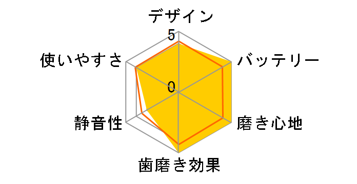 HT-B217�̃��[�U�[���r���[