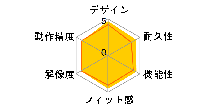 Wireless Mobile Mouse 3500 Limited Edition GMF-00424 [�O���b�V�[�z���C�g]�̃��[�U�[���r���[