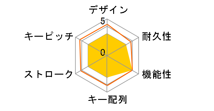 BSKBW328BK [�u���b�N]�̃��[�U�[���r���[