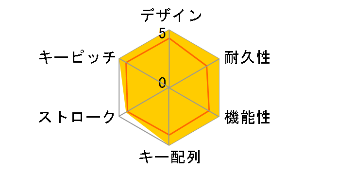 BSKBW325SBK [�u���b�N]�̃��[�U�[���r���[