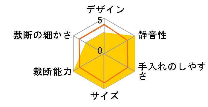 �N���X�J�b�g�V�����b�_�[ S100�̃��[�U�[���r���[