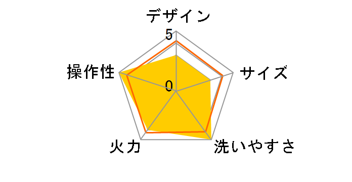 EDH-T1300�̃��[�U�[���r���[