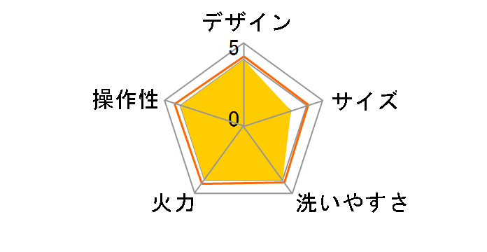 Lunon KS-356A [White]�̃��[�U�[���r���[