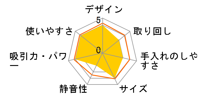SWEEPLUS CM-DC96̃[U[r[