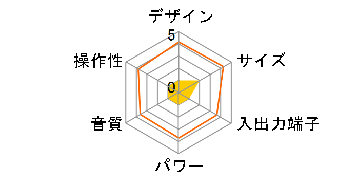 WM-888D�̃��[�U�[���r���[