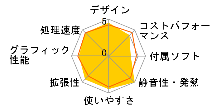 Vostro 3681 �X���[���V���[�V ���i.com���� �v���~�A�� Core i5 10400�E8GB�������E512GB SSD���ځE�J�[�h�X���b�g�t���f���̃��[�U�[���r���[