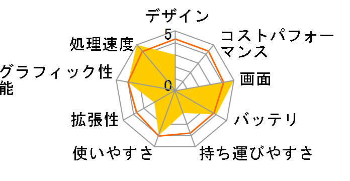 FRLN470/KD1 ���i.com����/Core i7 10750H/8GB������/240GB SSD/GTX1650/�J�X�^�}�C�Y�Ή��̃��[�U�[���r���[