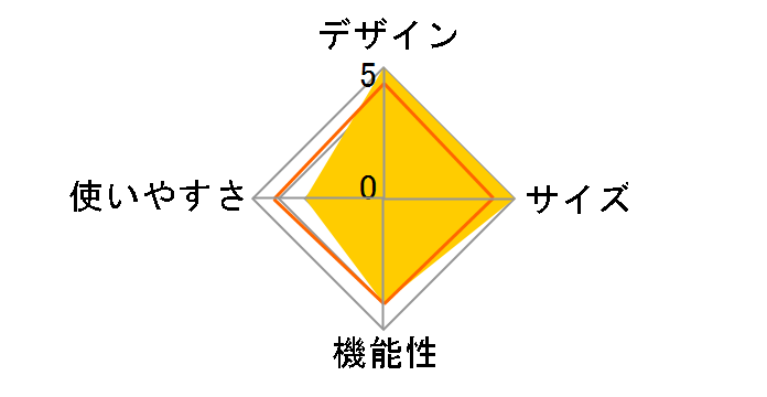 �킪��̃V�F�[�h T5-721-TN [�^��]�̃��[�U�[���r���[