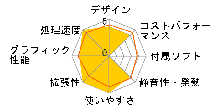 SOLUTION-T0X5-RP54-EZS Ryzen 5 PRO 4650G/8GB������/480GB SSD/500W�̃��[�U�[���r���[