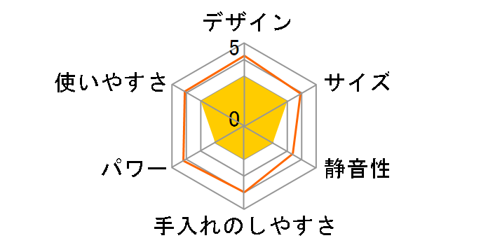 �p�E�_�[�h�����N�~�L�T�[ RPM-1(PK) [�y�[���s���N]�̃��[�U�[���r���[