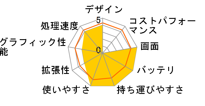 Inspiron 14 5401 MI554A-ANHBC Amazon���胂�f���̃��[�U�[���r���[