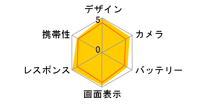 Xperia 1 II SIM�t���[ [�p�[�v��]�̃��[�U�[���r���[