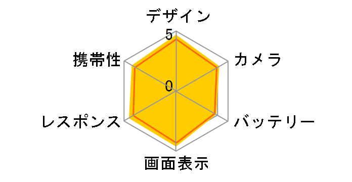 Xperia 5 SIM�t���[ [�O���[]�̃��[�U�[���r���[