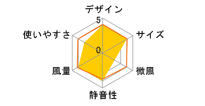 Pieria FSV-106U-WH [�z���C�g]�̃��[�U�[���r���[