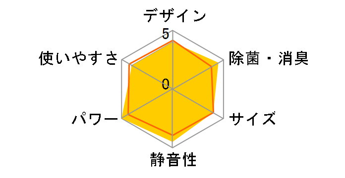 �G�I���A CS-UX401D2�̃��[�U�[���r���[