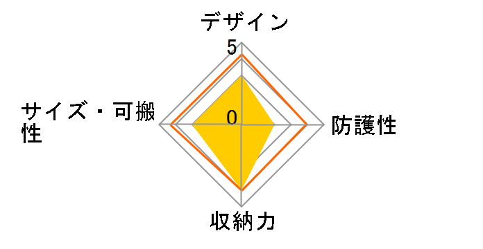 DGB-SJ01L120BK [�u���b�N]�̃��[�U�[���r���[