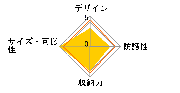 DGB-SSB01LBK [�u���b�N]�̃��[�U�[���r���[