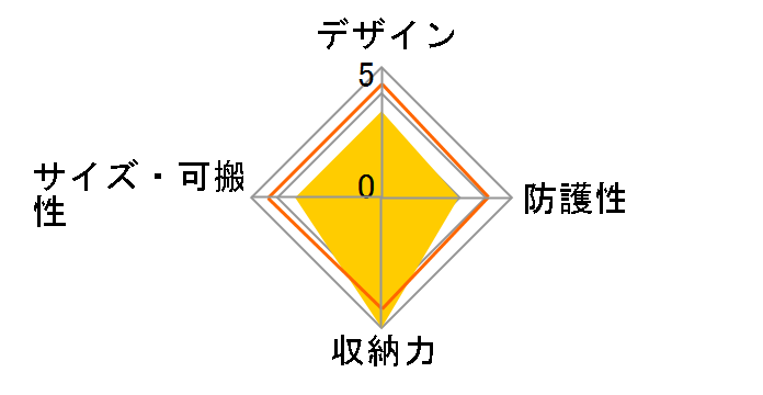 DGB-SSB01MNV [�l�C�r�[]�̃��[�U�[���r���[