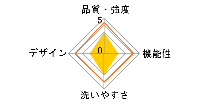 �R�A�� �E���g�����b�V�� [�t���X�g�O���[ GR]�̃��[�U�[���r���[