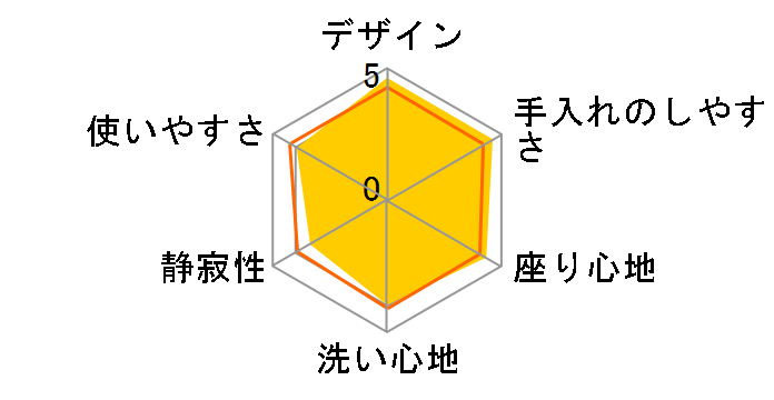 �r���[�e�B�E�g���� DL-PPTK10-WS [�z���C�g]�̃��[�U�[���r���[