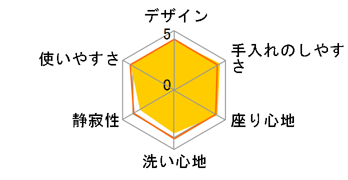 �r���[�e�B�E�g���� DL-RP40-WS [�z���C�g]�̃��[�U�[���r���[