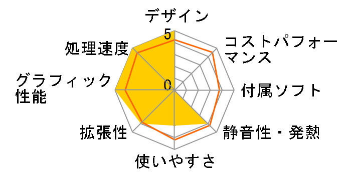 Lightning AJ5 Minecraft �X�^�[�^�[�R���N�V���������� Ryzen 5 3500/GTX1660/������8GB/NVMe SSD 500GB/DVD K/07939-10b�̃��[�U�[���r���[