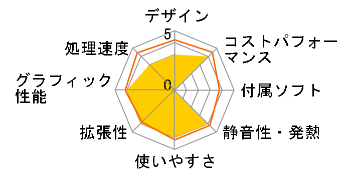 raytrek ZQ2 Core i7 10700K/Quadro P2200/������16GB/SSD 1TB/DVD K/09393-10a�̃��[�U�[���r���[