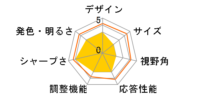 24EA430V-B [23.8�C���` Black] Amazon���胂�f���̃��[�U�[���r���[