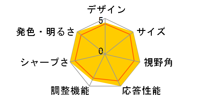 27GL850-B [27�C���` Black] Amazon���胂�f���̃��[�U�[���r���[