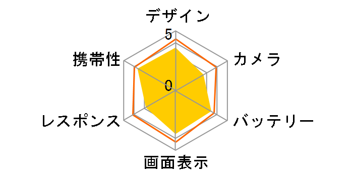 GRATINA KYV48 au [�z���C�g]�̃��[�U�[���r���[