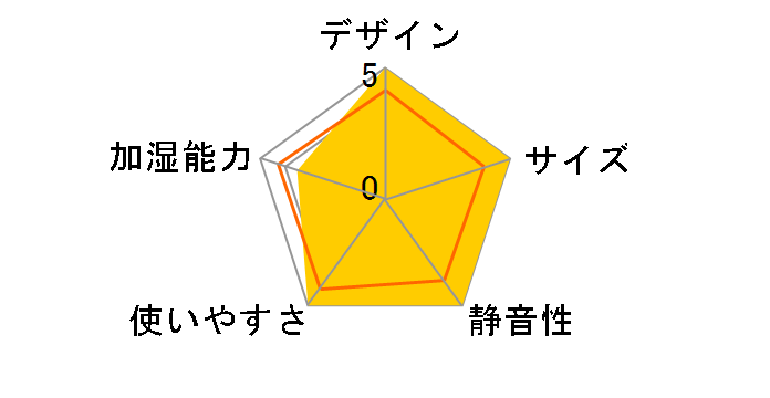 �G�N���A �~�X�g HCE-HU2001UNV [�l�C�r�[]�̃��[�U�[���r���[