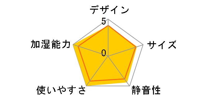 �_�C�j�`�v���X HD-LX1020(W) [�T���h�z���C�g]�̃��[�U�[���r���[