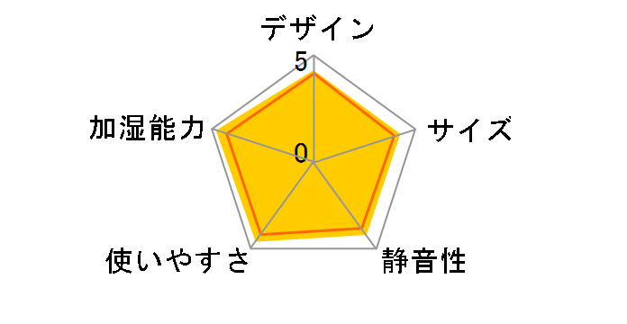 �_�C�j�`�v���X HD-LX1220(W) [�T���h�z���C�g]�̃��[�U�[���r���[