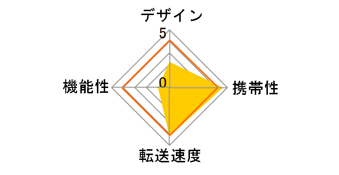 LRWCFXRB [USB Type-C CFexpress Type B �u���b�N]�̃��[�U�[���r���[