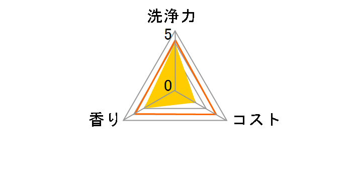 �H��p��� ������ 950ml�̃��[�U�[���r���[