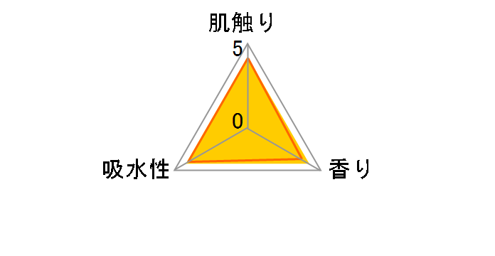 �G���G�[�� �g�C���b�g�e�B�V���[ �V���O�� 55m 4���[���̃��[�U�[���r���[