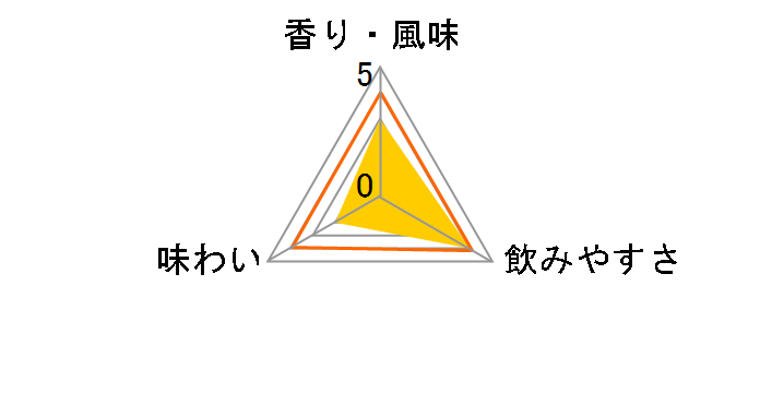 ���ܔ��g ������ 12�x ���p�b�N 1.8L�̃��[�U�[���r���[