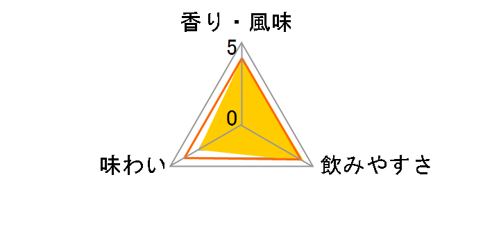 �t�H�A���[�[�Y 40�x 1L�̃��[�U�[���r���[