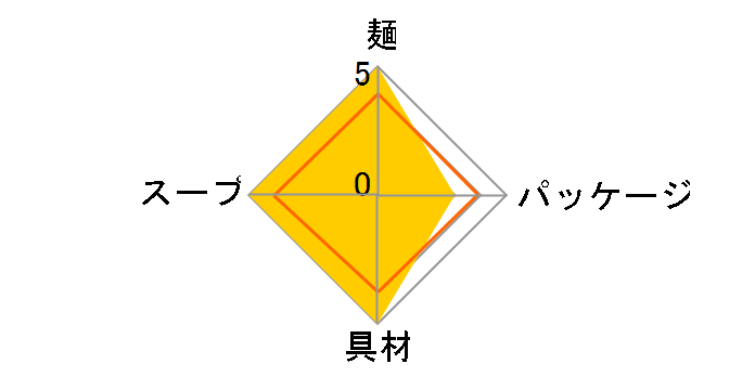 ��B�Y���؃��[�����Ƃ񂱂� 89g �~12�H�̃��[�U�[���r���[