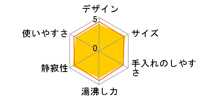 IKEB-800�̃��[�U�[���r���[