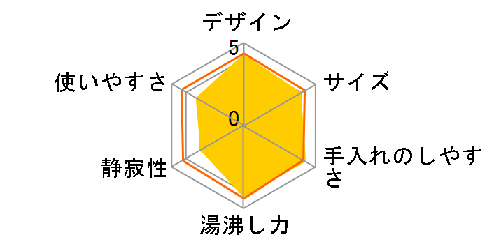 IKET-800̃[U[r[