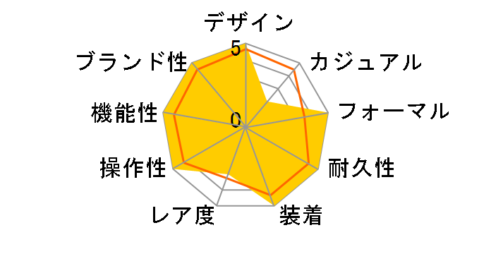 �G���[�g �N���V�b�N 03.3100.670/02.C922�̃��[�U�[���r���[