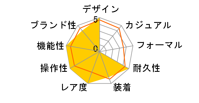 �V�[�X�^�[ 1000 �p���[�}�e�B�b�N 80 T120.407.11.041.02�̃��[�U�[���r���[